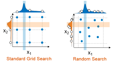 hyperparameter machine learning example