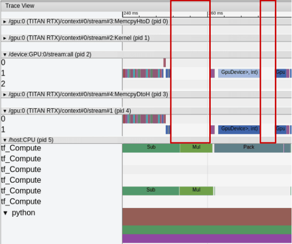 Variable-Length Sequences in TensorFlow Part 1: Optimizing