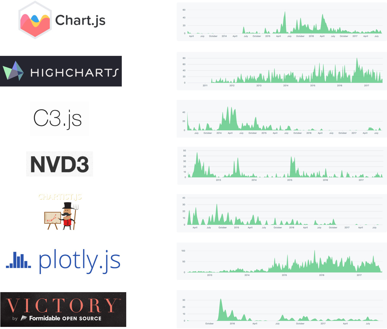 Download Compare The Best Javascript Chart Libraries PSD Mockup Templates