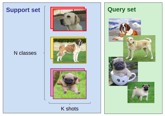 Few-Shot Image Classification with Meta-Learning - KDnuggets