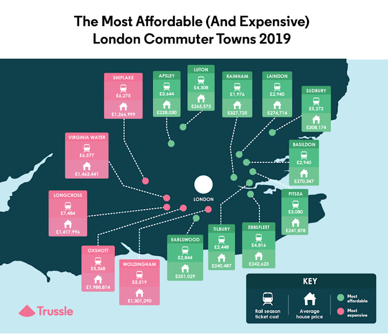 The most affordable (and expensive) London commuter towns 2019