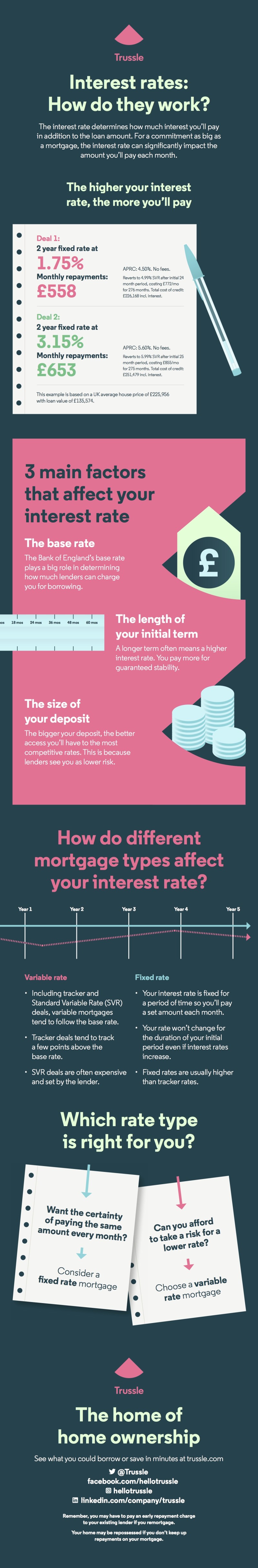 what-are-fixed-interest-rates-edgeblack-property-investors