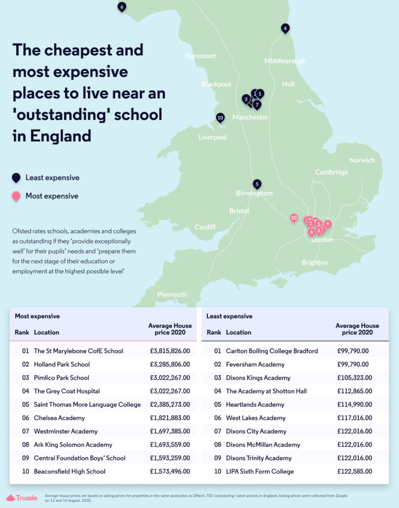 The cheapest and most expensive places to live near an 'outstanding' school in England