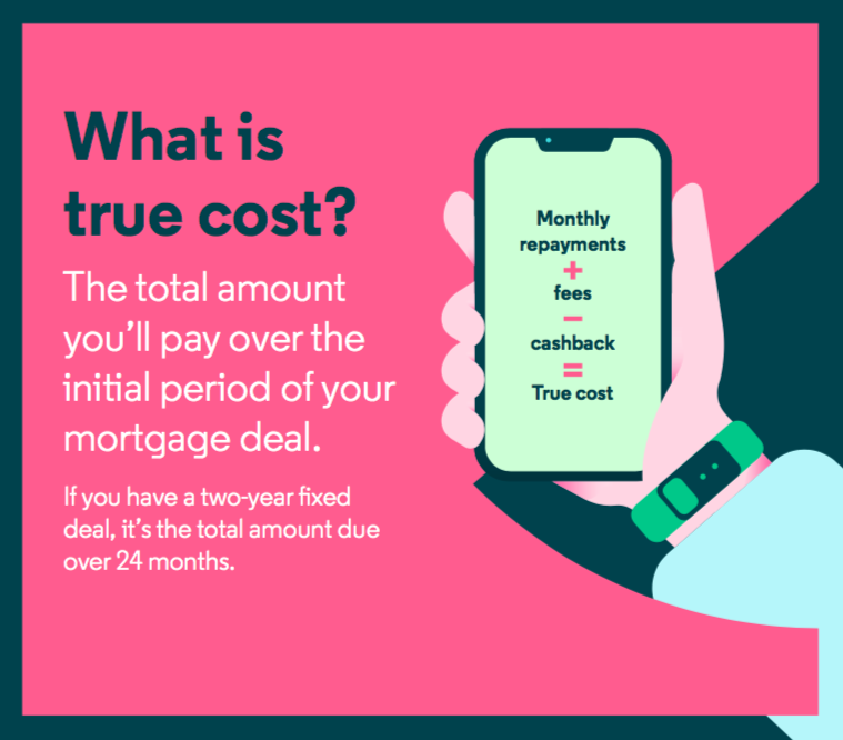 Comparing Mortgage Deals By True Cost 5494