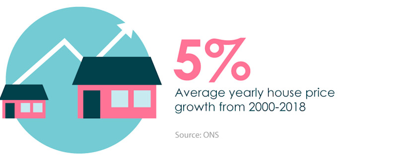 Uncovering the true cost of home ownership