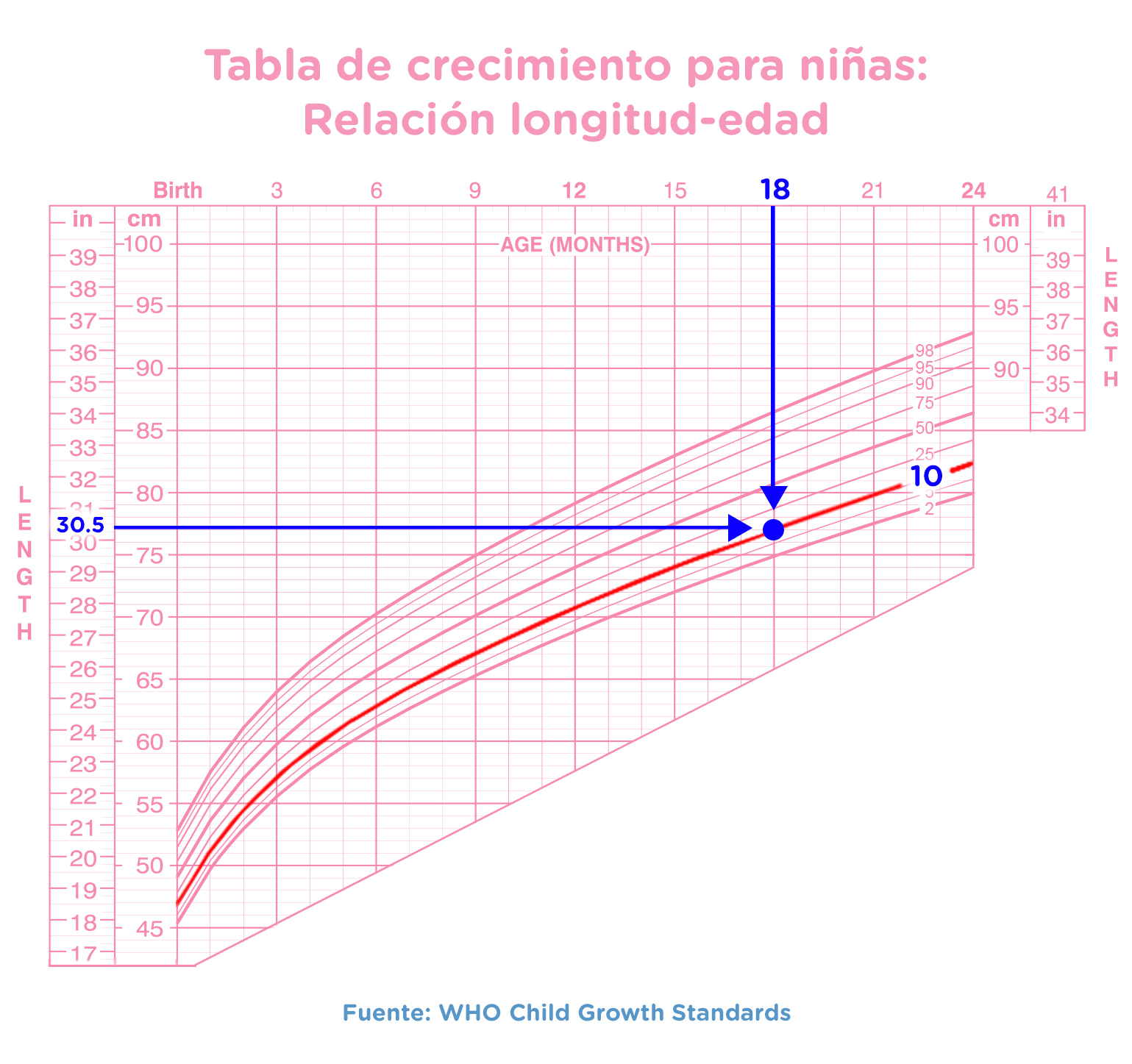 tabela de crescimento de comprimento-idade para meninas
