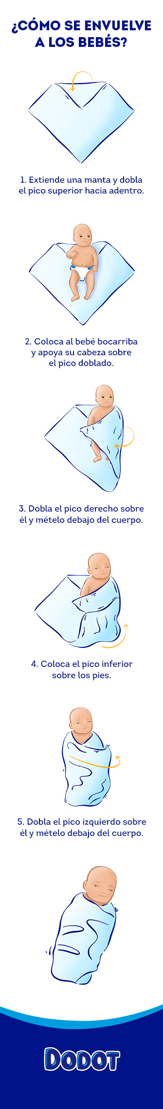 Es bueno envolver al bebé en una manta? Pros y contras