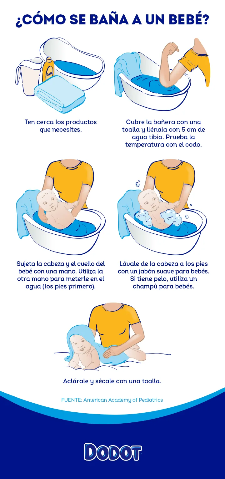 Consejos para bañar a tu bebé: ¿Qué pasos se deben seguir?