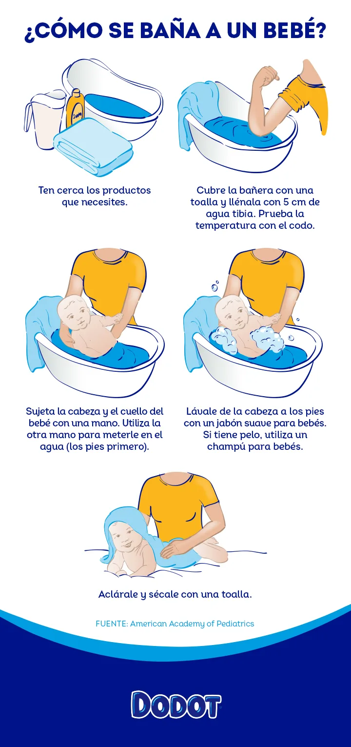Pasos para bañar a tu bebé Pasos para bañar a tu bebé