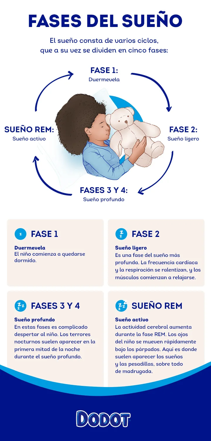 Dormir con una luz roja ayuda al bebé a despertar menos de noche