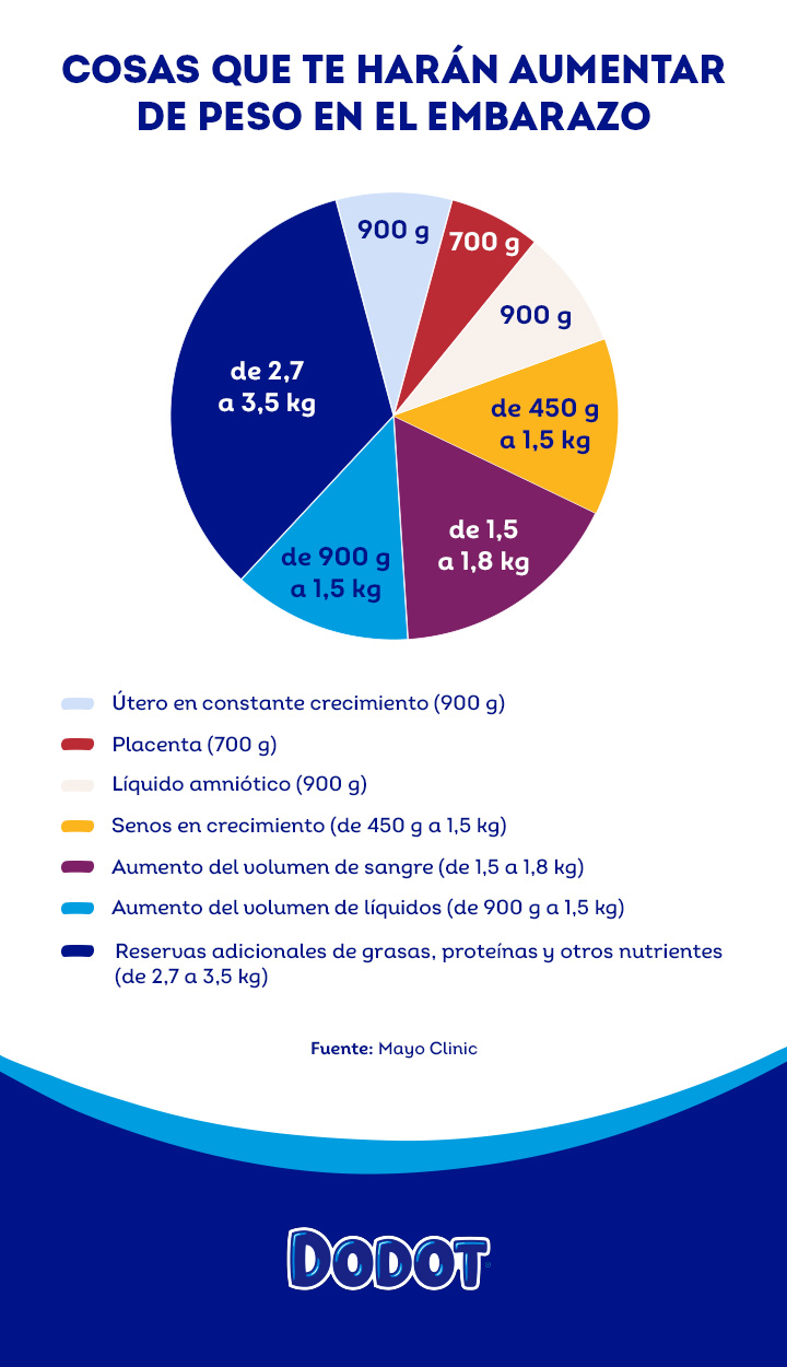 Embarazo y bebés con Dodot: un lugar para crecer