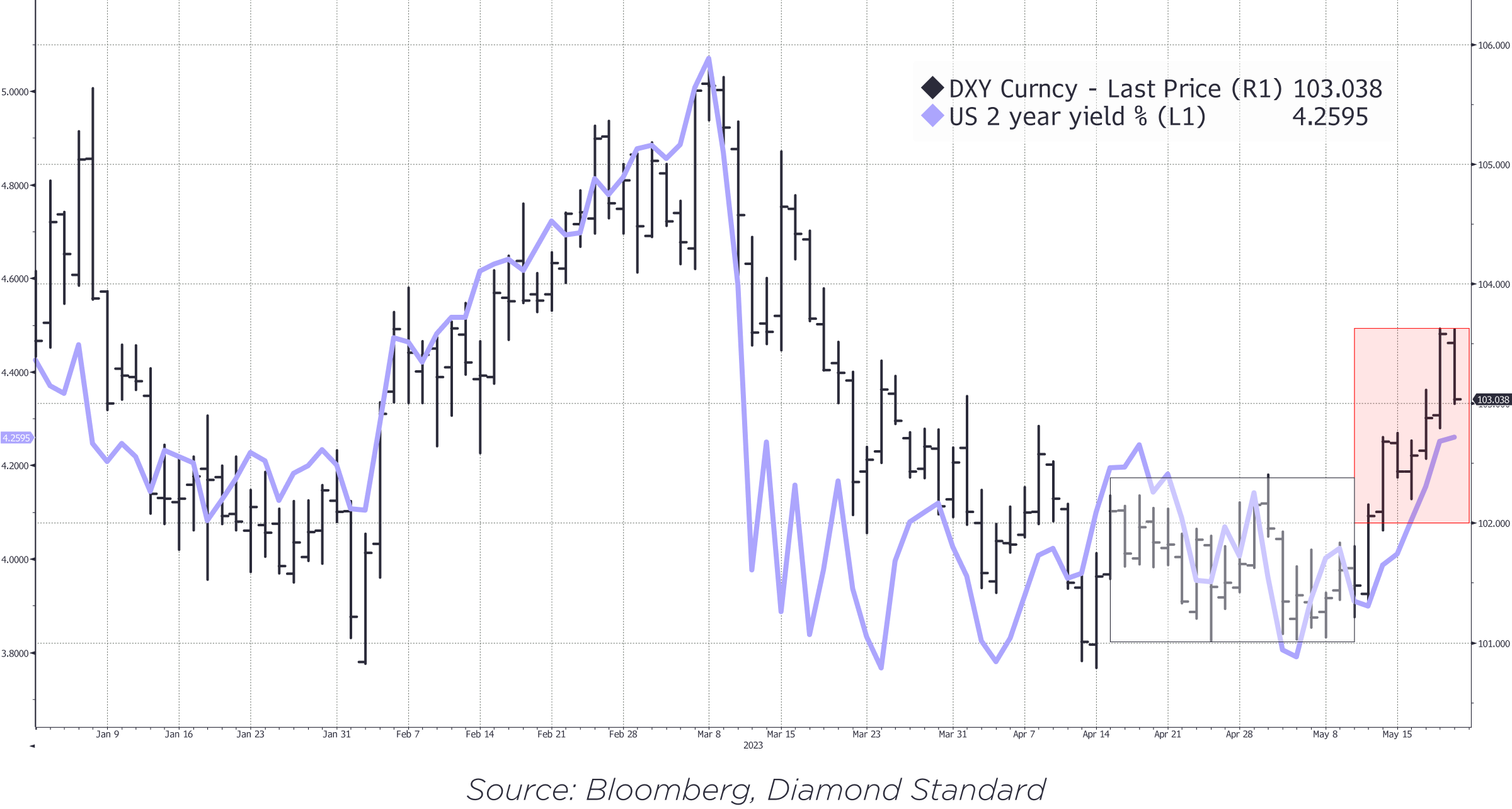 USDchart