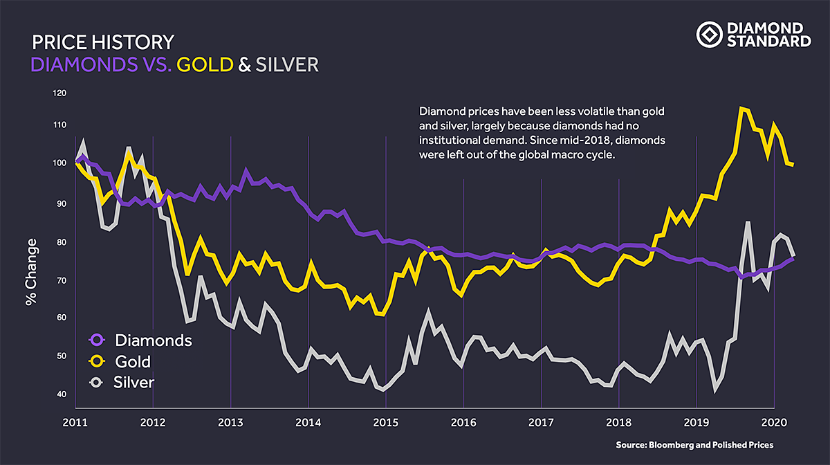 Diamond Standard  Uncovering Myths in the Diamond Market - Diamond Standard