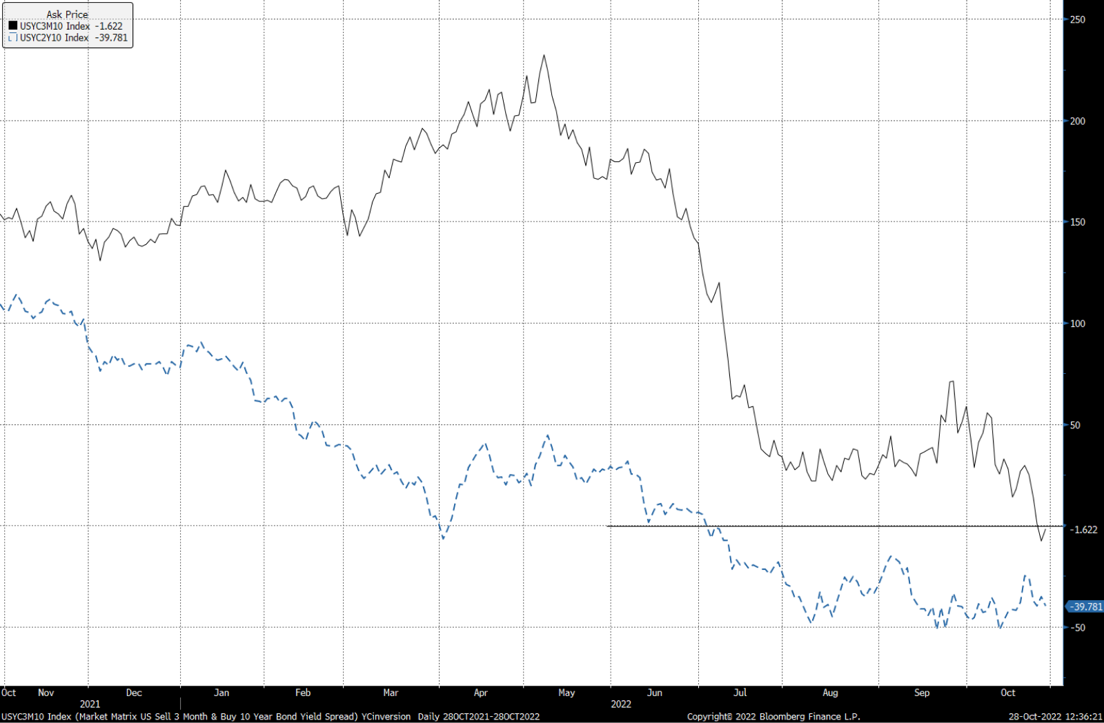 Chart-US-Yield