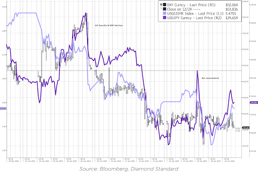 20Jan23 DXY