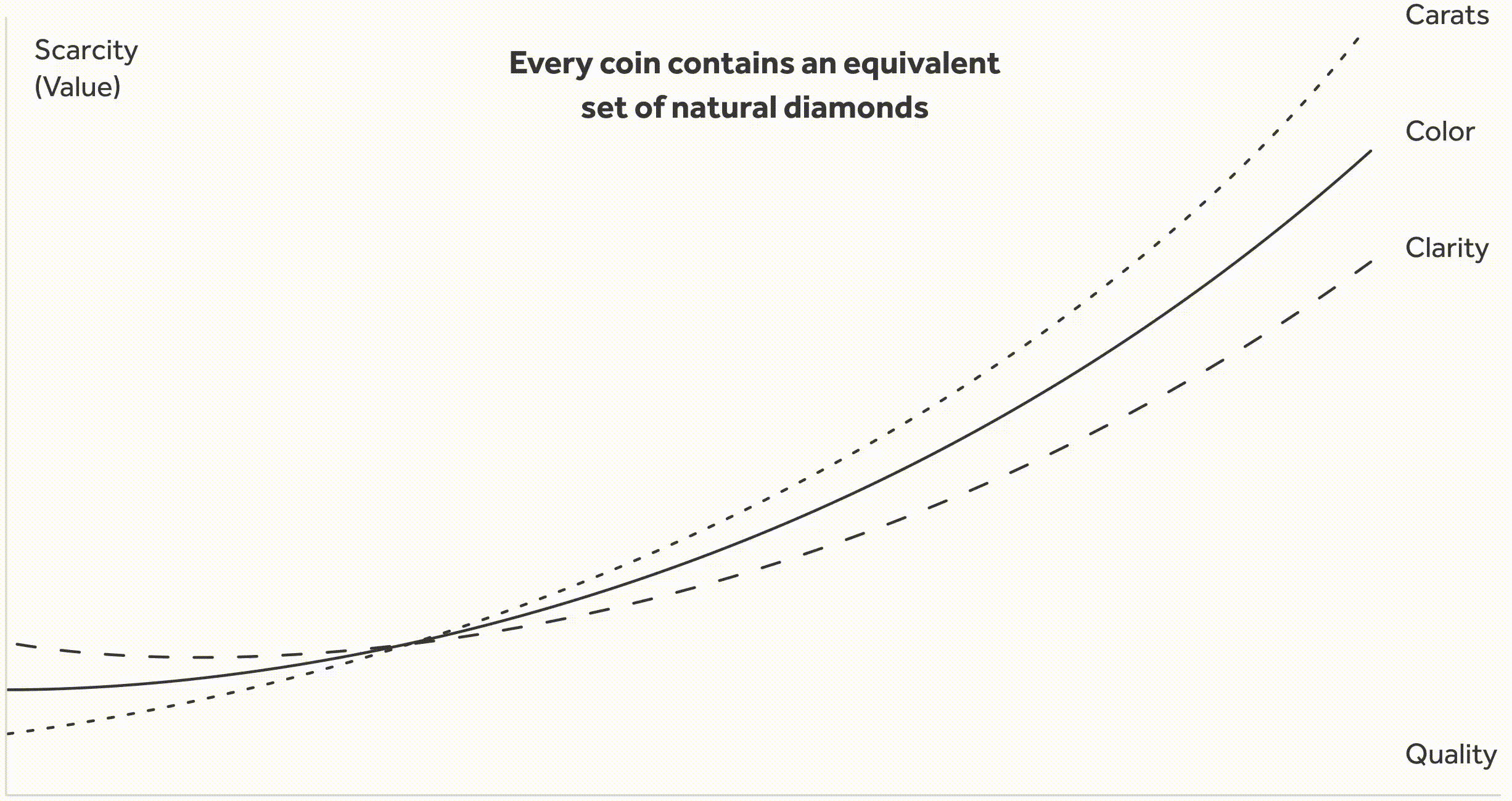 quality-vs-scarcity-of-coins