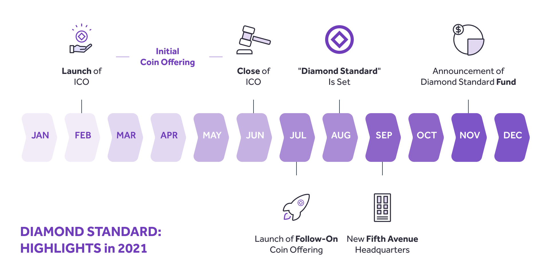 DS-Highlights-Details