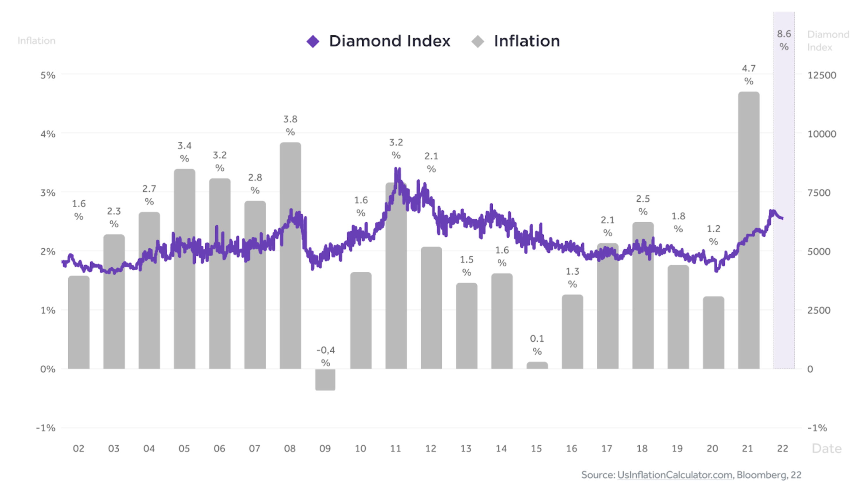 DiamondIndexandInflation