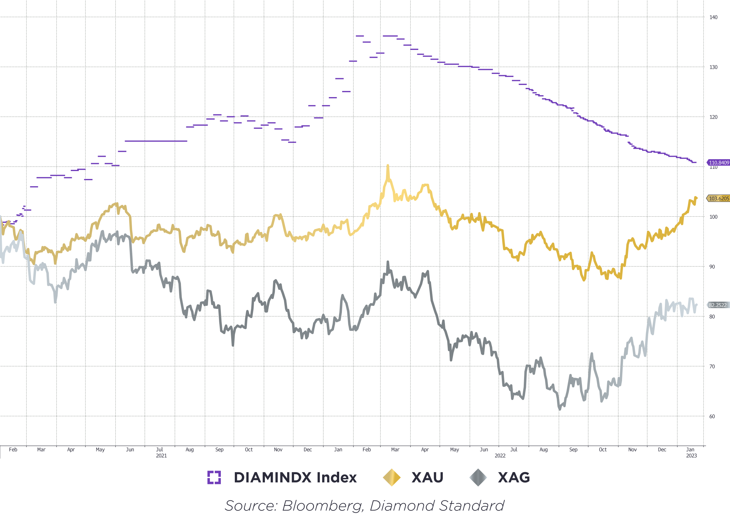 Jan 20 - Chart 2