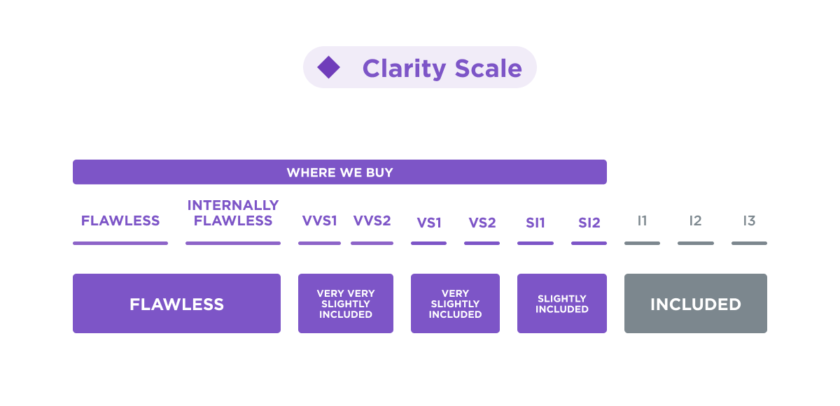 DiamondStandard4Cs-ClarityScale