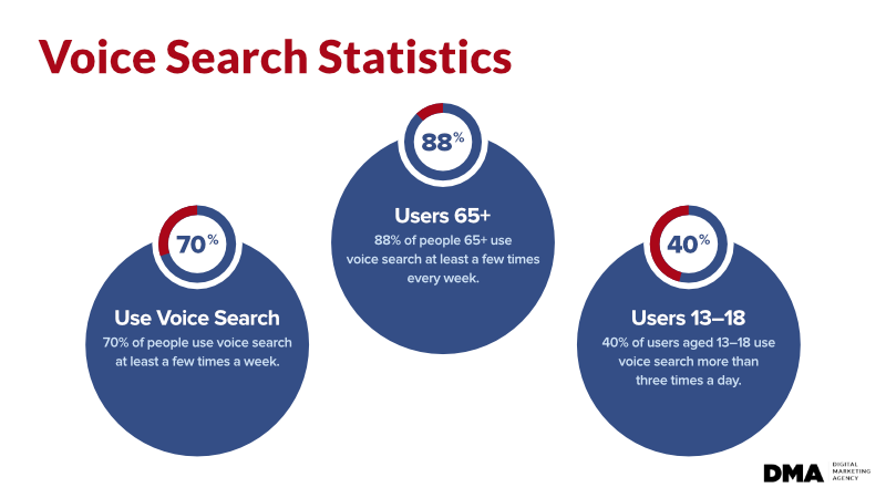 voice-search-statistics