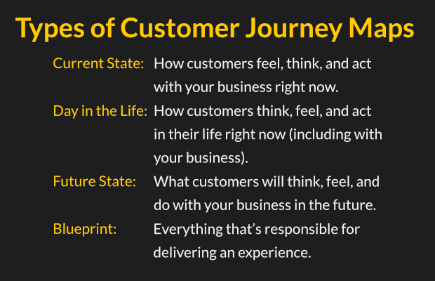 types-of-customer-journey-maps