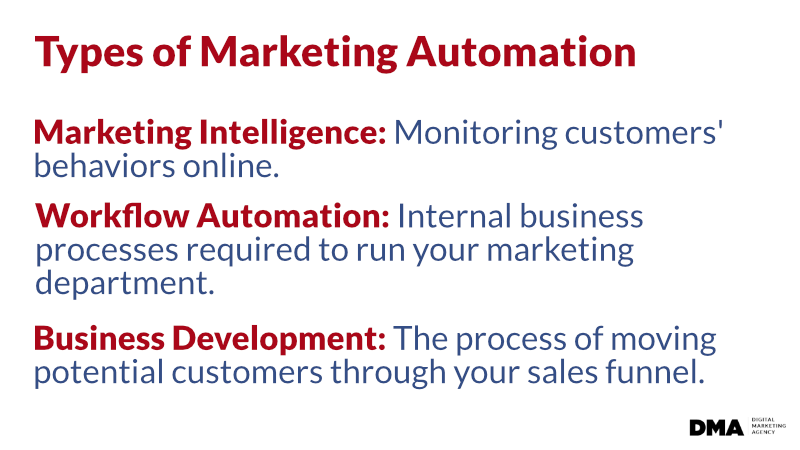 types-of-marketing-automation