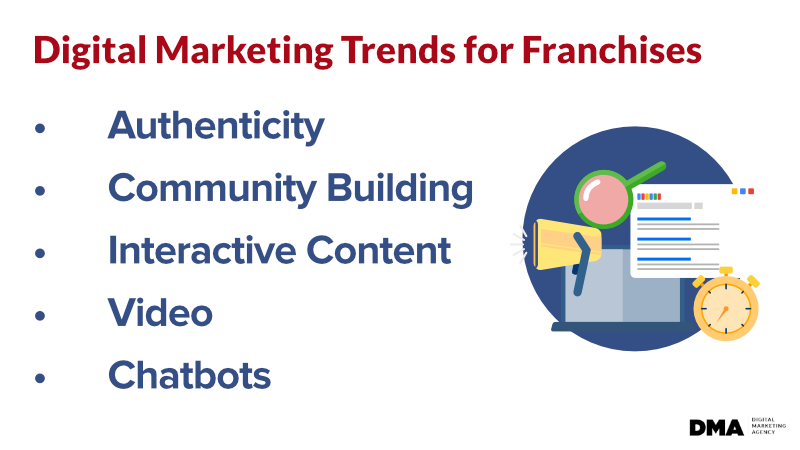 digital-marketing-trends-for-franchises