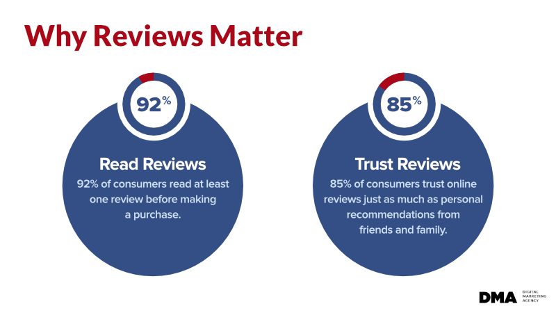 why-reviews-matter