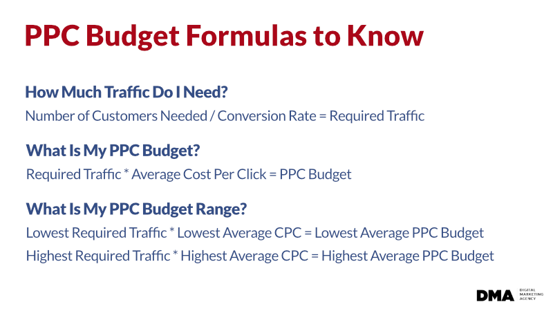ppc-budget-formulas