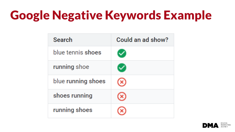 negative-keywords-google
