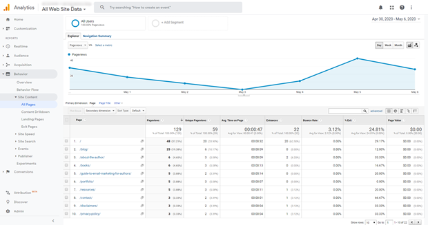 9a-google-analytics-traffic-report