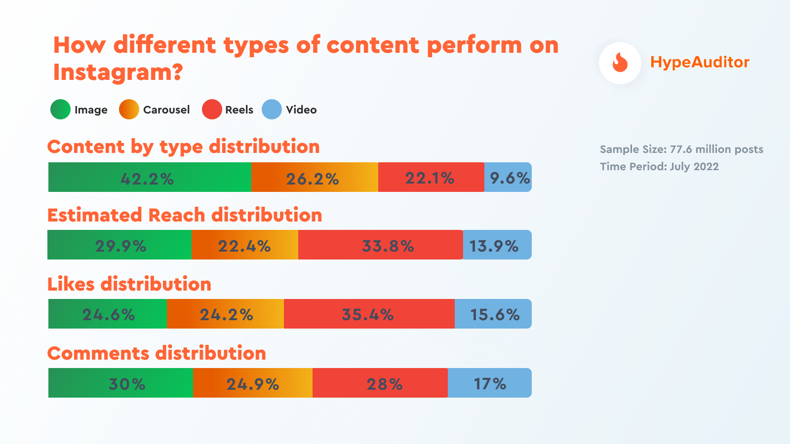 hypeauditor study