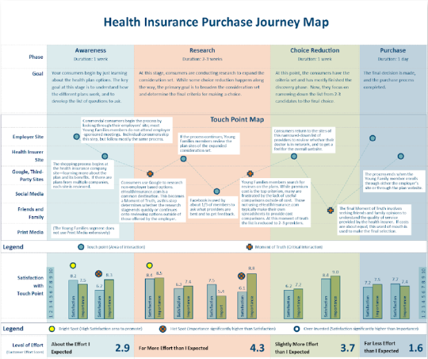 customer-journey-map-example