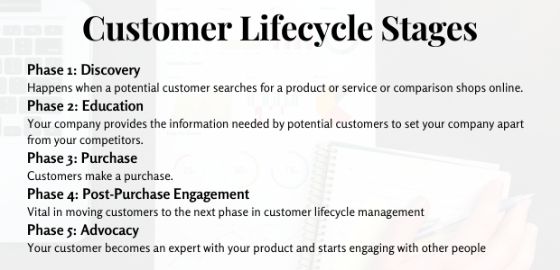 customer-lifecycle-stages