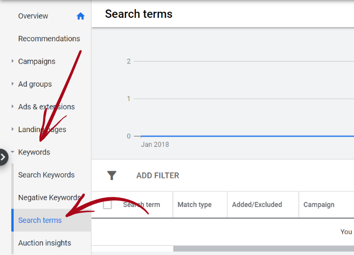 google-ads-search-terms