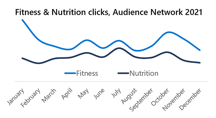 Microsoft Advertising trends 3