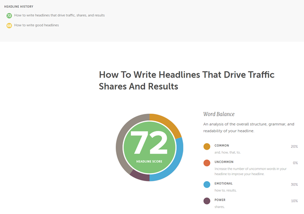 3b-coschedule-headline-analysis-results-v2