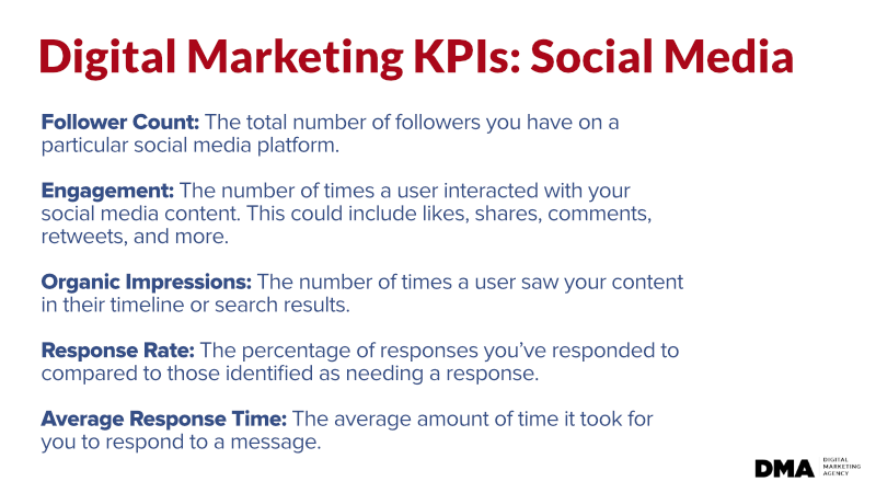 digital-marketing-kpis-social-media