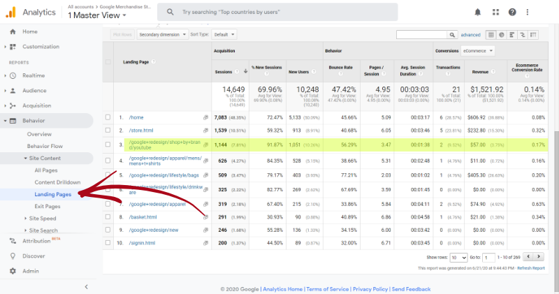 high-performing-content