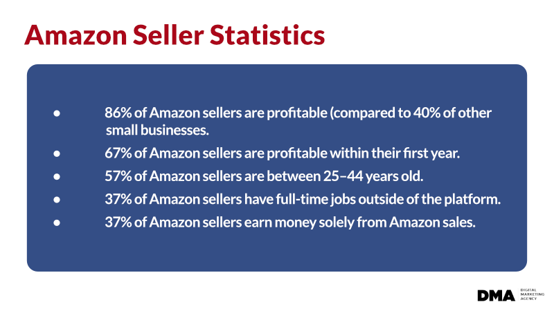 amazon-seller-statistics
