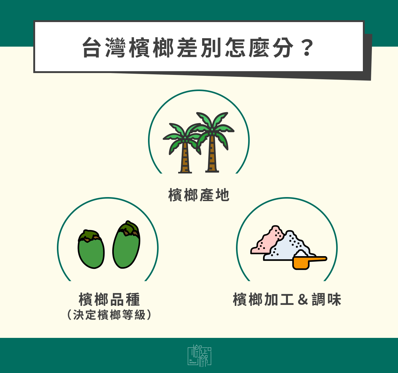 台灣檳榔差別怎麼分？