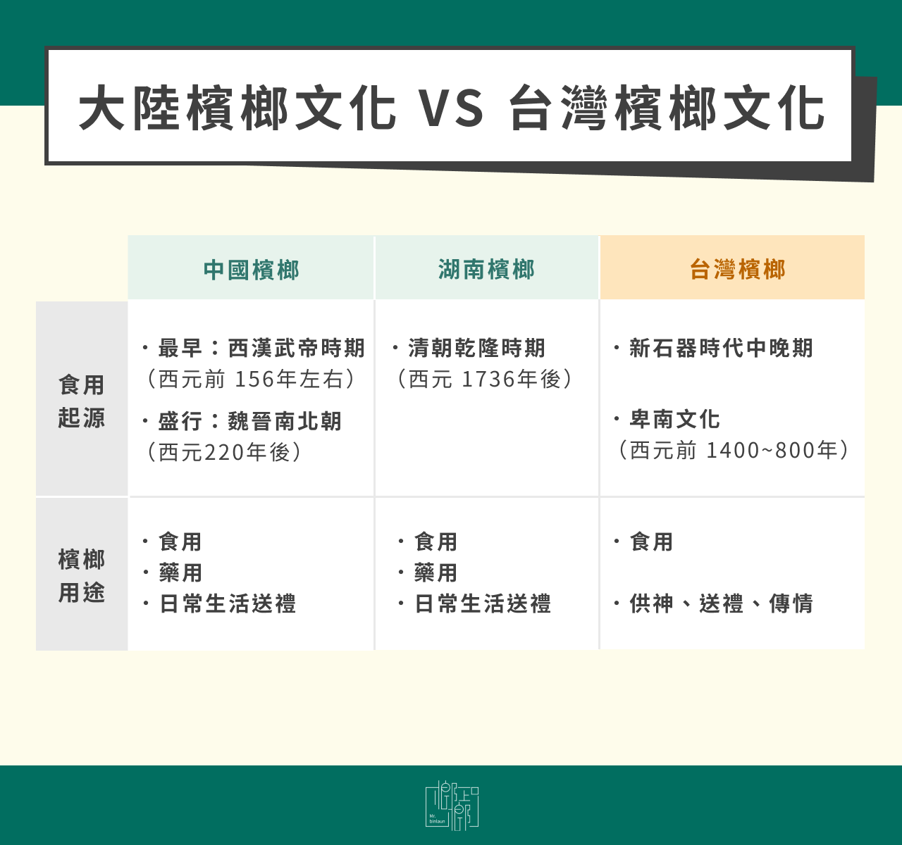 大陸檳榔文化 VS 台灣檳榔文化