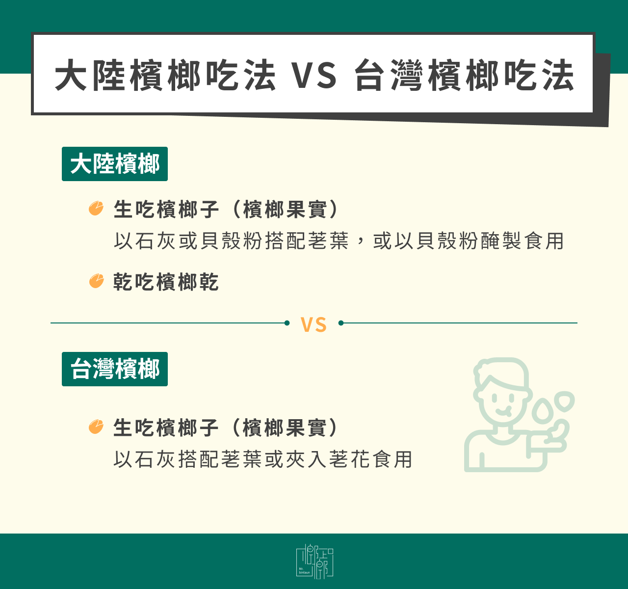 大陸檳榔吃法 VS 台灣檳榔吃法