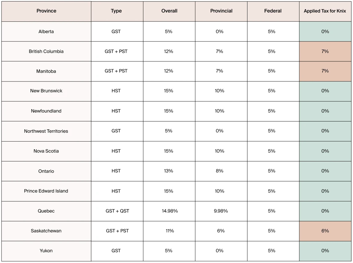 Provincial Tax Chart - image Desktop