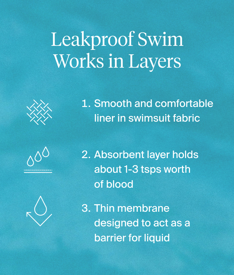 Swim 2025 Leakproof Swim Explainer (no cta)