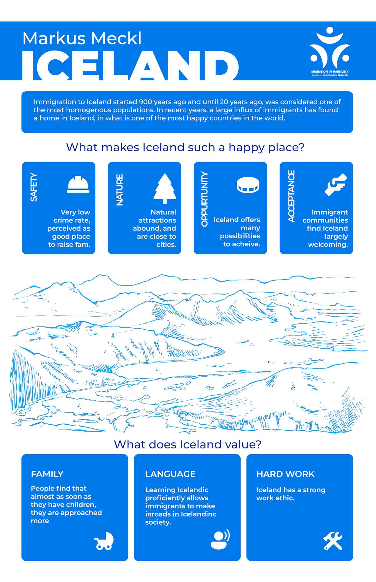 MIH Iceland Immigration Infographic ?? 'Resource — Migration in Harmony