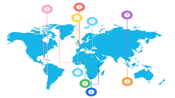 Our top 8 identified high risk areas - Co-op