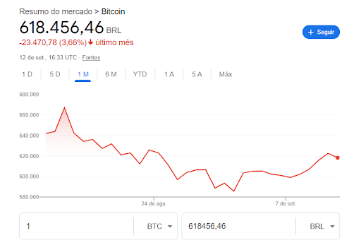 Gráfico bitcoin hoje: como analisar tendências e prever movimentos do mercado?