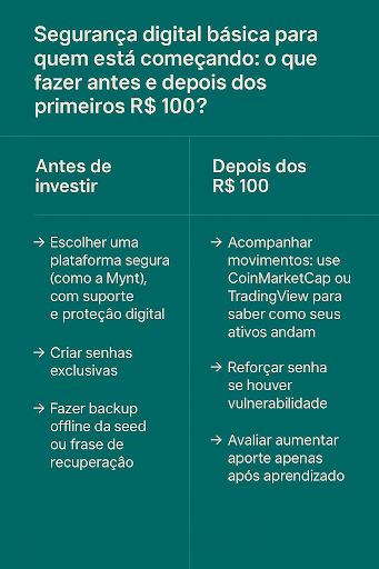 Segurança digital básica para quem está começando